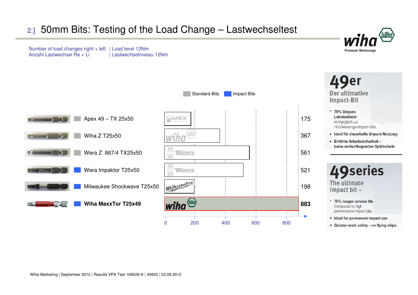Wiha Tools VPA Test Graphs User Manual | Page 7 / 7