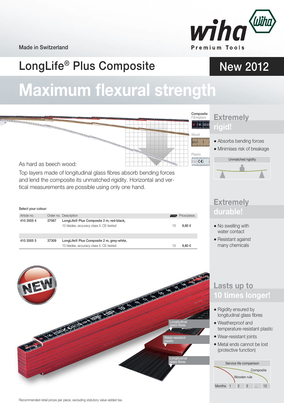 Wiha Tools LongLife Plus Composite User Manual | 2 pages