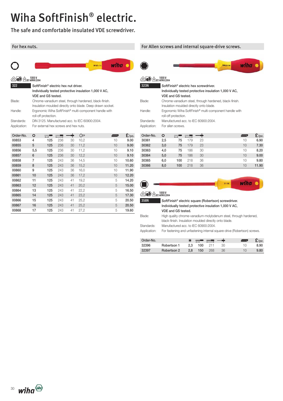 Wiha softfinish, Electric, The safe and comfortable insulated vde screwdriver | Wiha Tools VDE tools brochure User Manual | Page 30 / 68