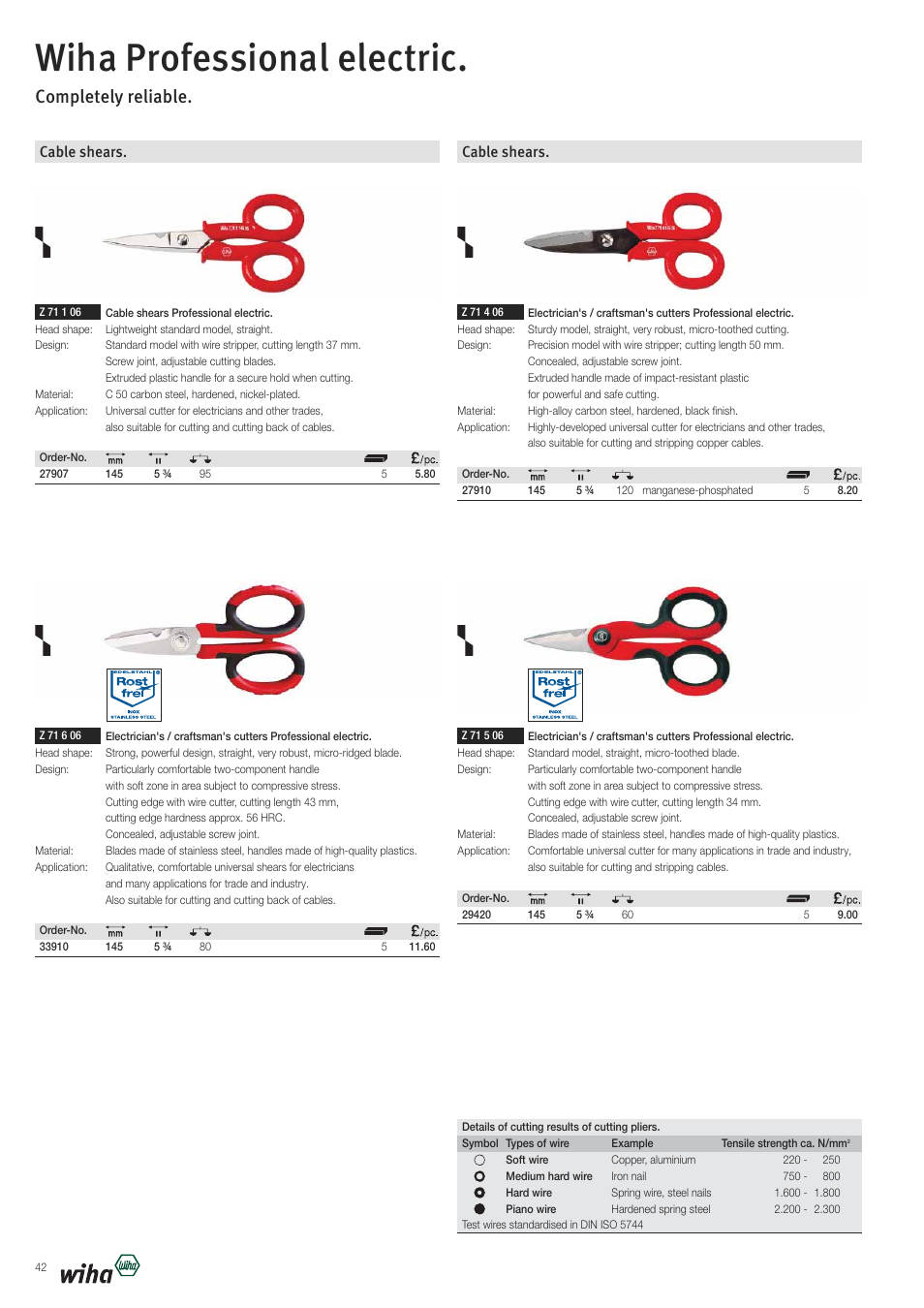 Wiha professional electric, Completely reliable, Cable shears | Wiha Tools VDE tools brochure User Manual | Page 42 / 68