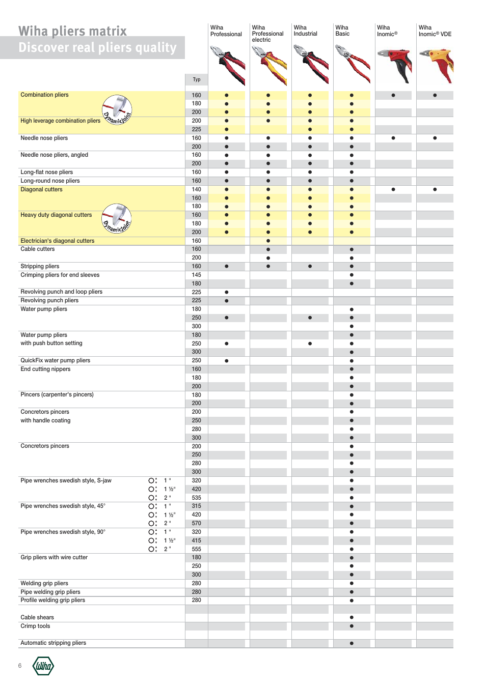 Wiha pliers matrix discover real pliers quality | Wiha Tools Pliers brochure User Manual | Page 6 / 8