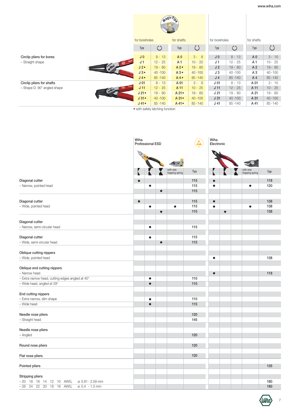 Wiha Tools Pliers brochure User Manual | Page 7 / 8