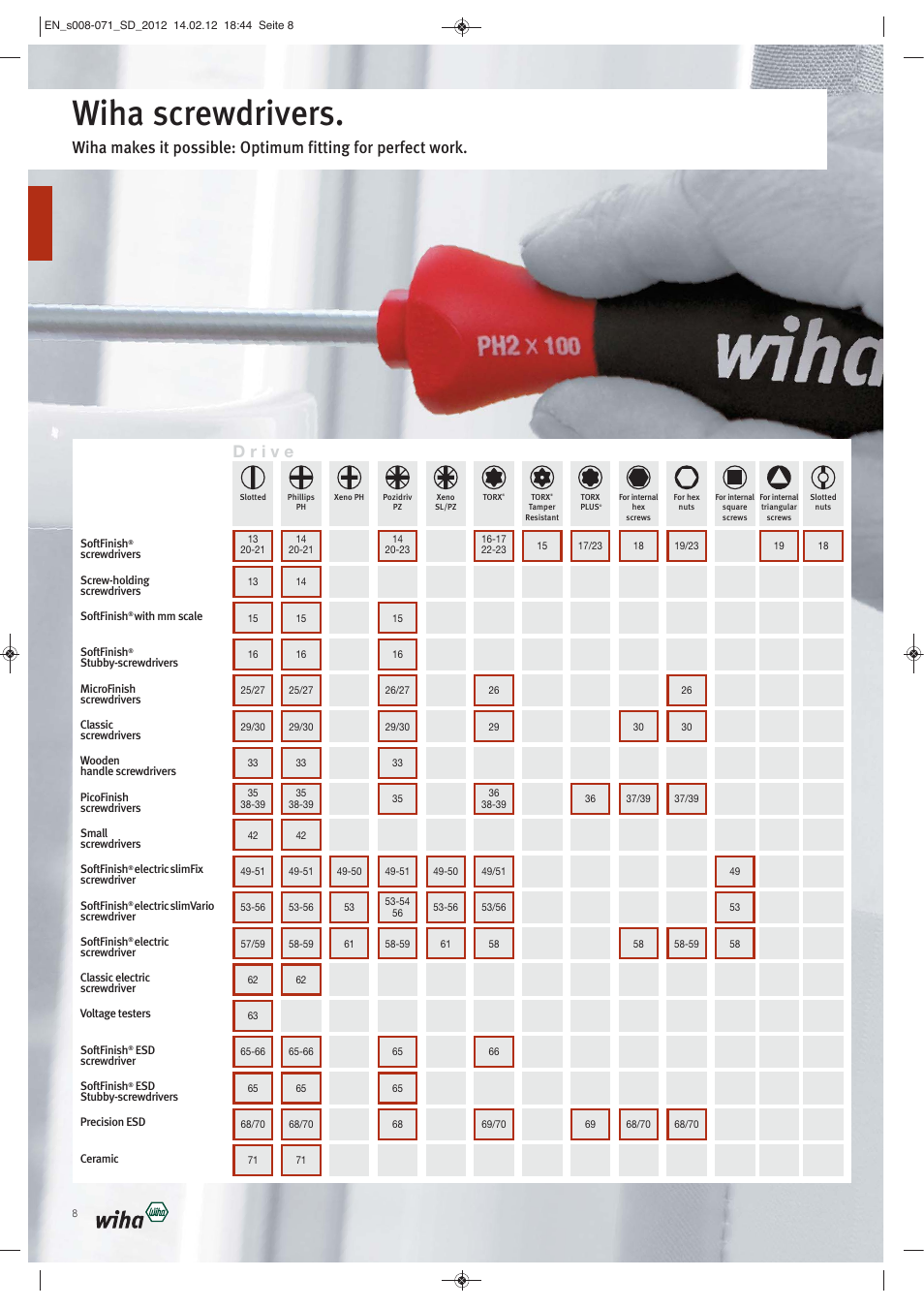 Wiha Tools Screwdrivers User Manual | 64 pages