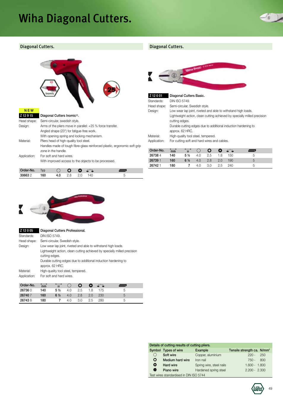 Wiha diagonal cutters, Diagonal cutters | Wiha Tools Manufacturing Tools brochure User Manual | Page 49 / 60