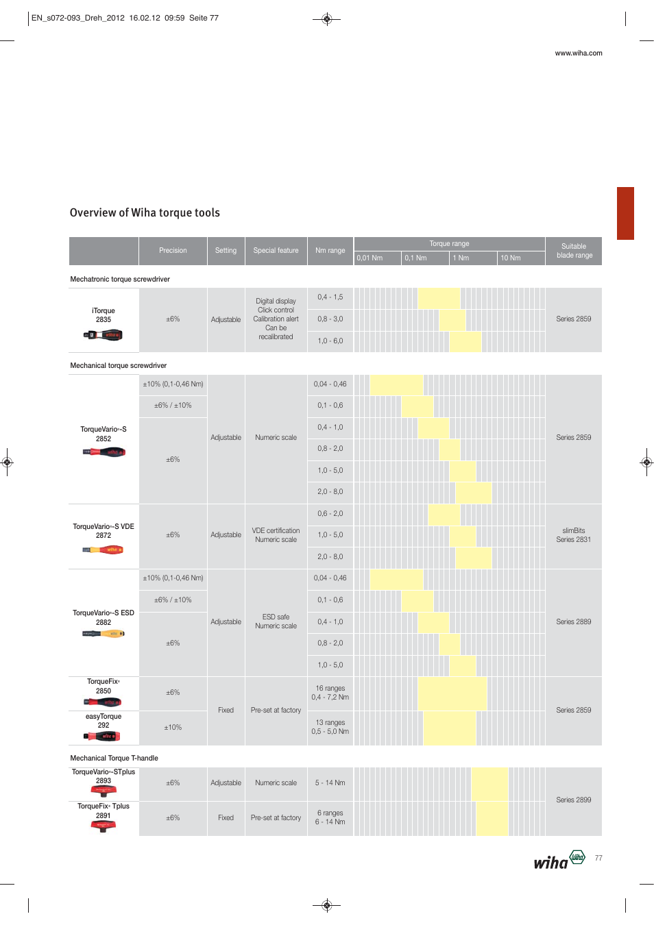 Overview of wiha torque tools | Wiha Tools Torque tools User Manual | Page 6 / 22