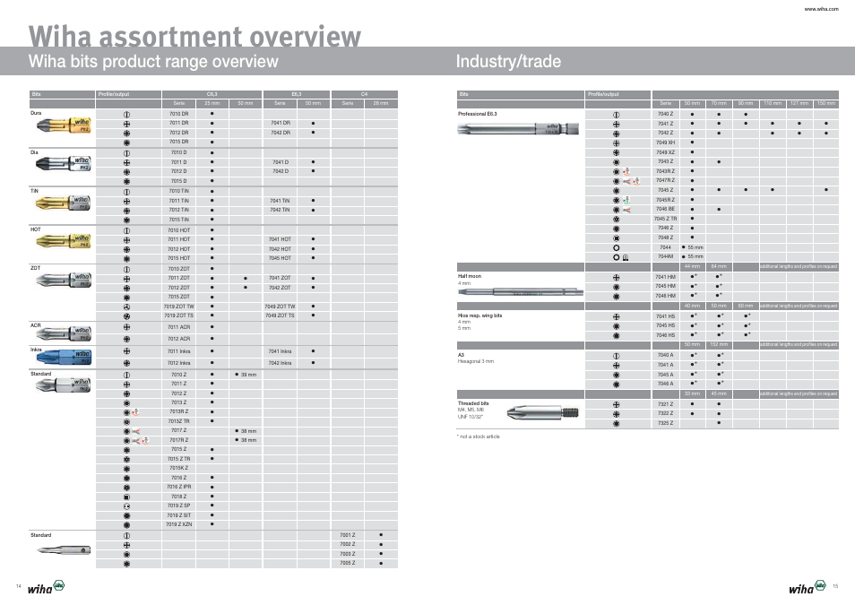 Wiha assortment overview, Wiha bits product range overview industry/trade | Wiha Tools Brochure Wiha MaxxTor Bits User Manual | Page 8 / 9
