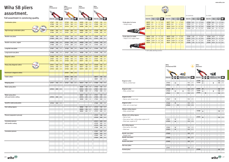 Wiha sb pliers assortment | Wiha Tools Product Catalogue 2012-2014 User Manual | Page 119 / 177