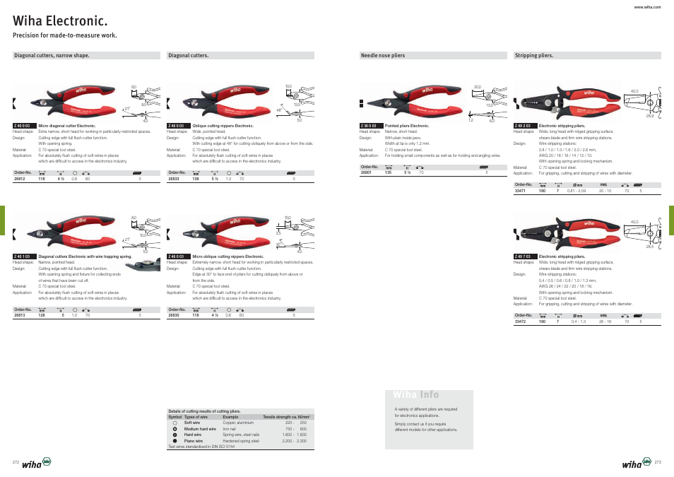 Wiha electronic, Wiha info | Wiha Tools Product Catalogue 2012-2014 User Manual | Page 137 / 177