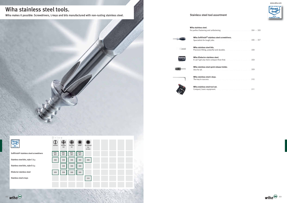 Wiha stainless steel tools | Wiha Tools Product Catalogue 2012-2014 User Manual | Page 152 / 177