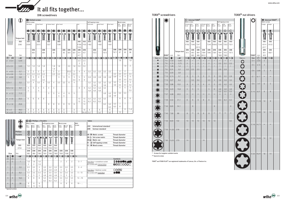 It all fits together | Wiha Tools Product Catalogue 2012-2014 User Manual | Page 165 / 177