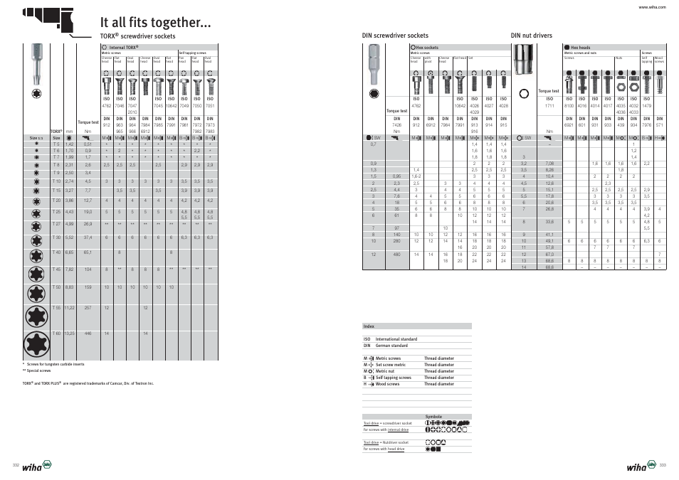 It all fits together | Wiha Tools Product Catalogue 2012-2014 User Manual | Page 167 / 177