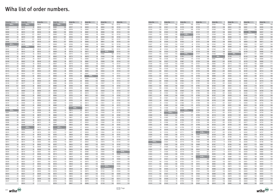 Wiha list of order numbers | Wiha Tools Product Catalogue 2012-2014 User Manual | Page 168 / 177