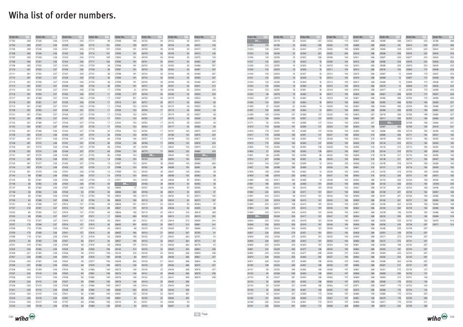 Wiha list of order numbers | Wiha Tools Product Catalogue 2012-2014 User Manual | Page 170 / 177