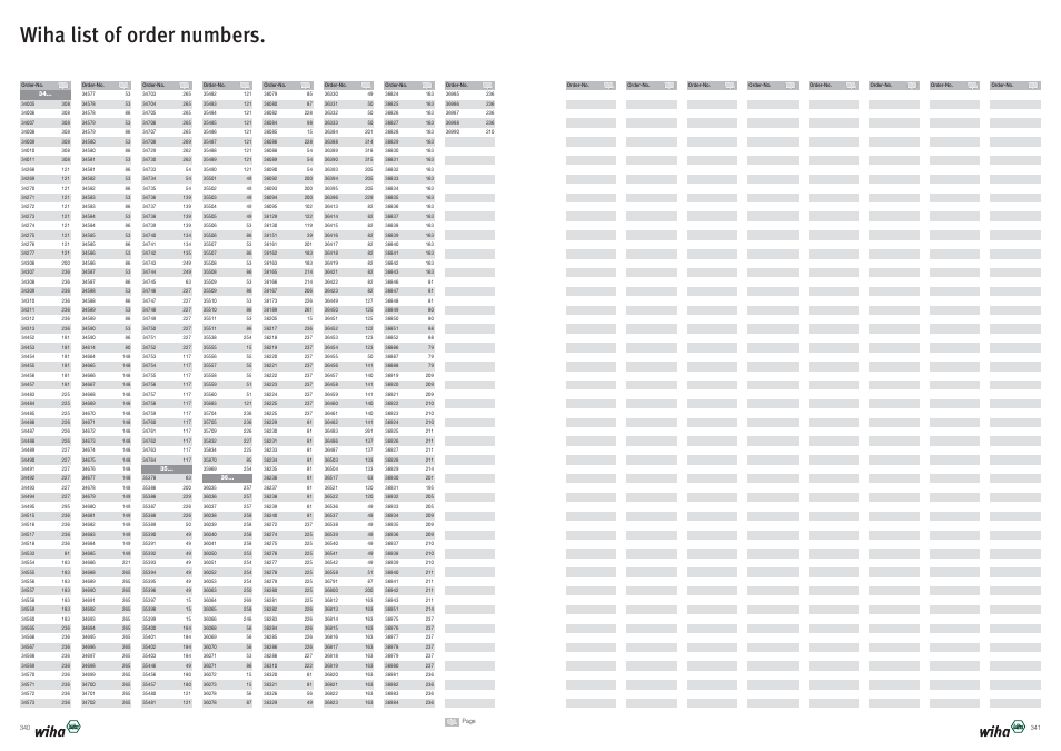 Wiha list of order numbers | Wiha Tools Product Catalogue 2012-2014 User Manual | Page 171 / 177