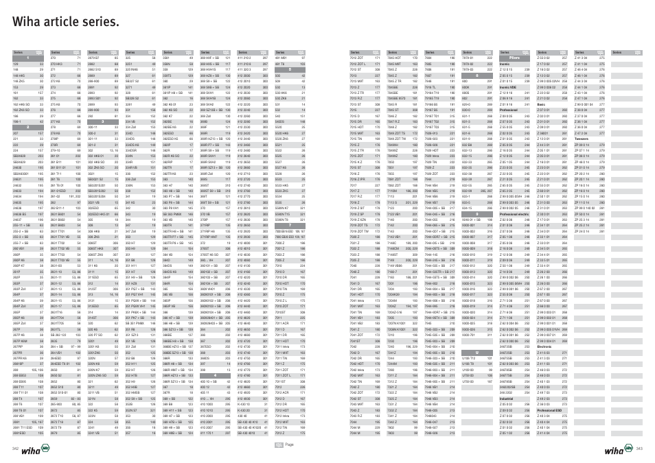 Wiha article series | Wiha Tools Product Catalogue 2012-2014 User Manual | Page 172 / 177