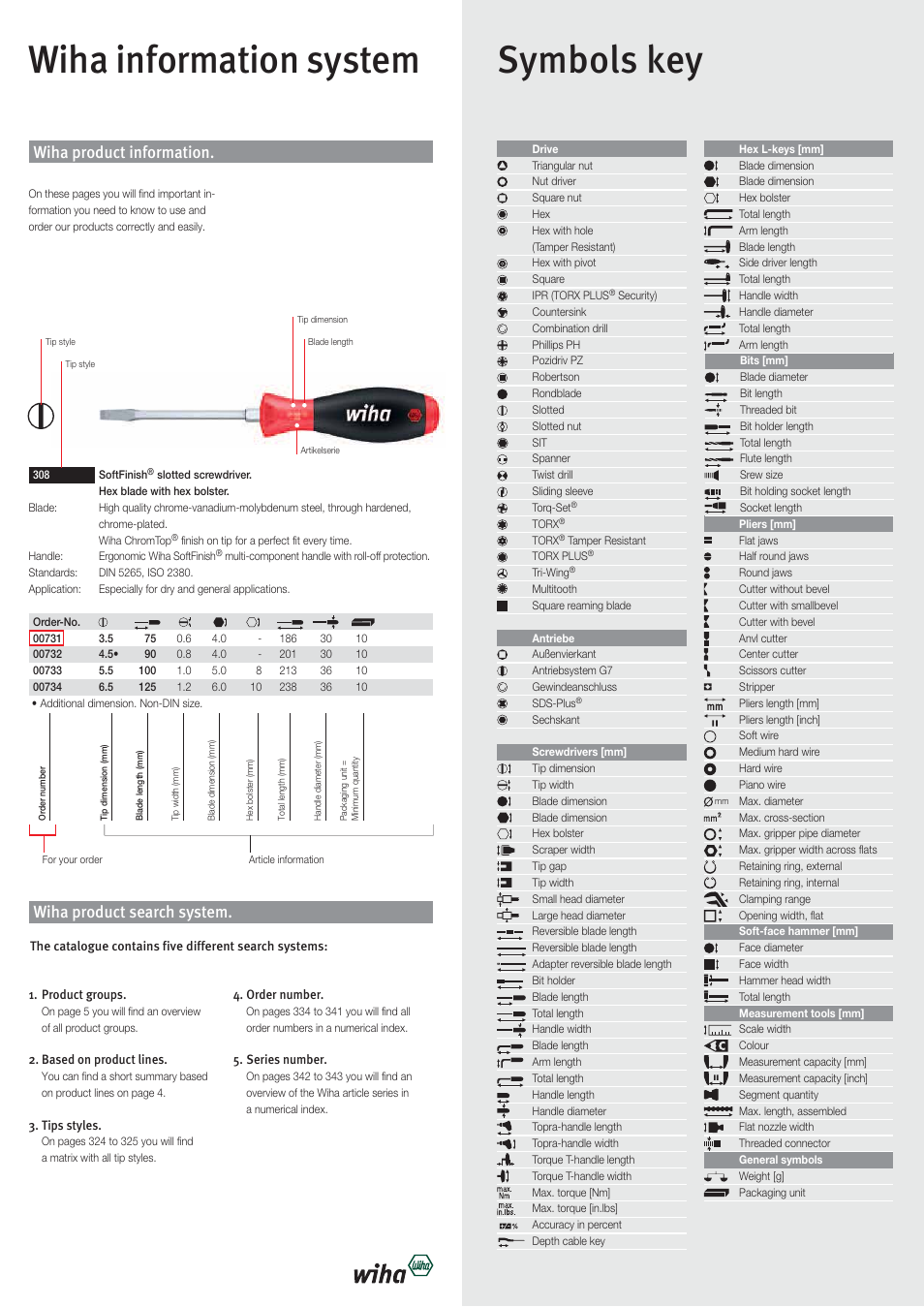 Wiha information system, Symbols key | Wiha Tools Product Catalogue 2012-2014 User Manual | Page 176 / 177