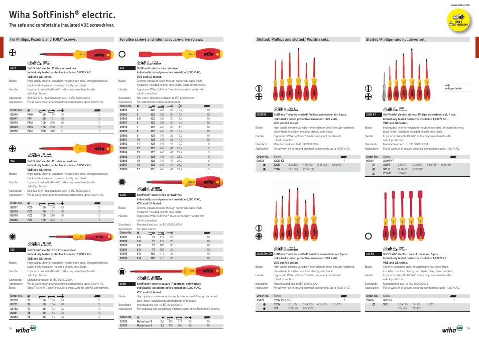 Wiha softfinish, Electric | Wiha Tools Product Catalogue 2012-2014 User Manual | Page 30 / 177