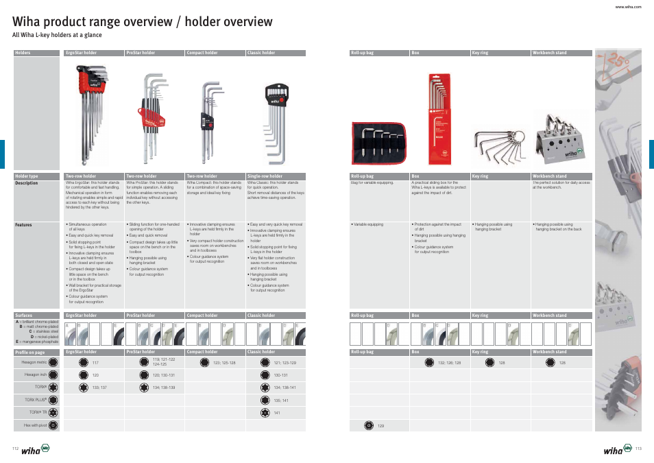 Wiha product range overview / holder overview | Wiha Tools Product Catalogue 2012-2014 User Manual | Page 57 / 177