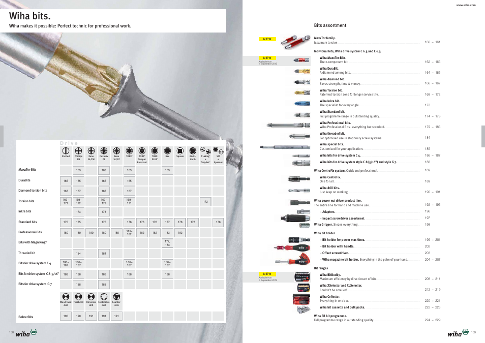 Wiha bits | Wiha Tools Product Catalogue 2012-2014 User Manual | Page 80 / 177