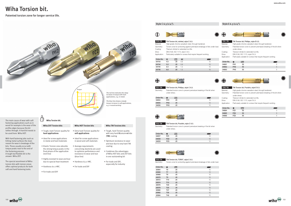 Wiha torsion bit | Wiha Tools Product Catalogue 2012-2014 User Manual | Page 85 / 177