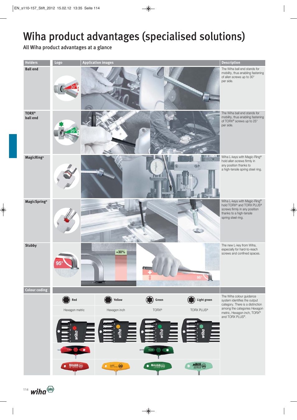 Wiha product advantages (specialised solutions), All wiha product advantages at a glance | Wiha Tools L-Keys User Manual | Page 5 / 48