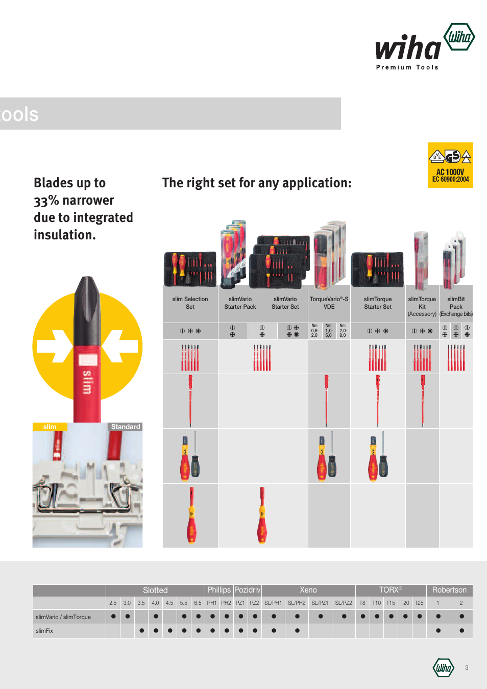 Tools, The right set for any application | Wiha Tools Slim-Family User Manual | Page 3 / 4