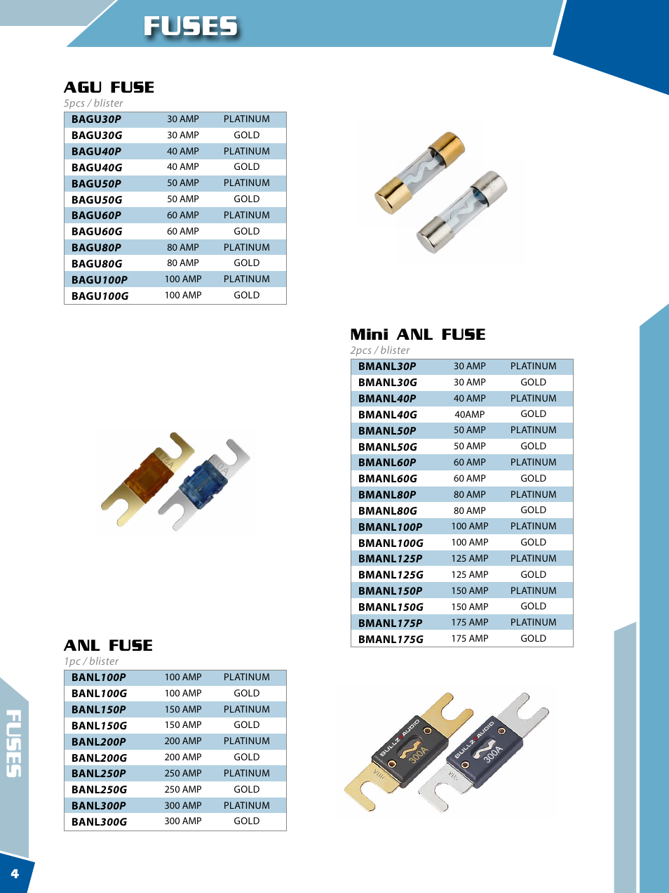 Fuses, Agu fuse, Anl fuse | Mini anl fuse | Xscorpion BULLZAUDIO Catalog User Manual | Page 4 / 20