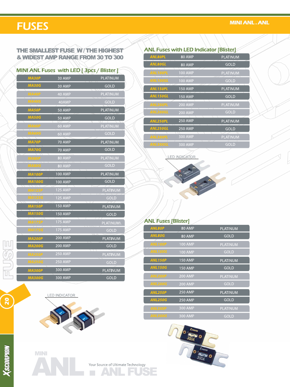Fuses | Xscorpion Accessory Catalog User Manual | Page 20 / 68