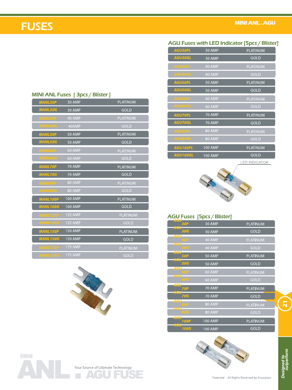 Fuses | Xscorpion Accessory Catalog User Manual | Page 21 / 68