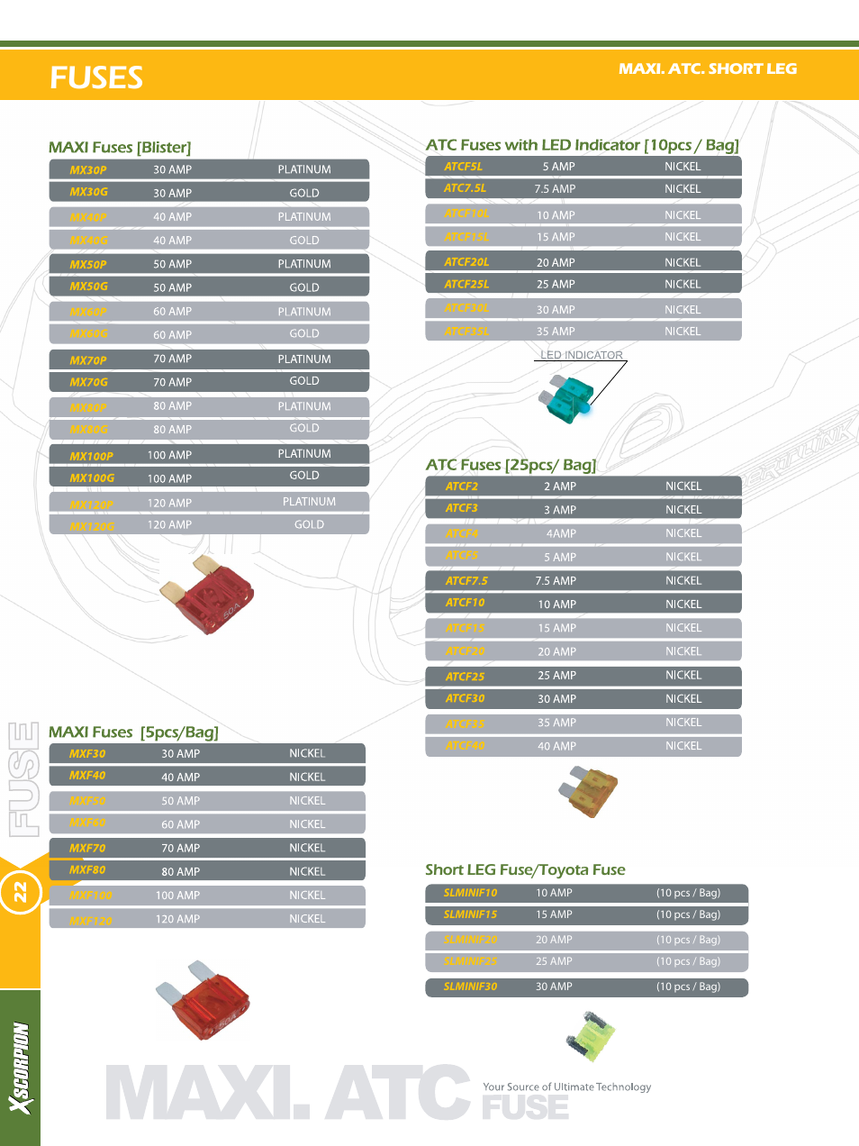 Fuses | Xscorpion Accessory Catalog User Manual | Page 22 / 68