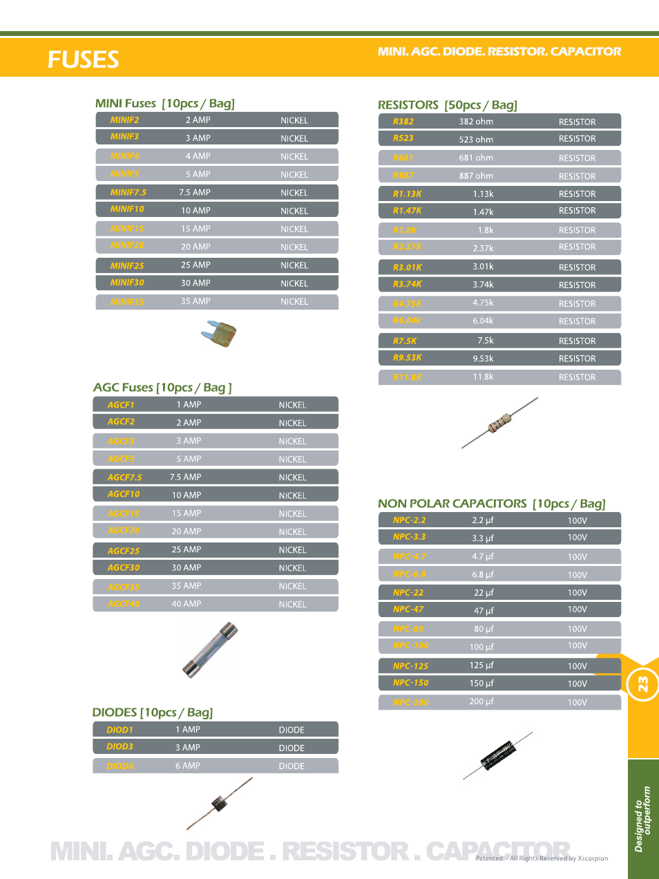 Fuses | Xscorpion Accessory Catalog User Manual | Page 23 / 68