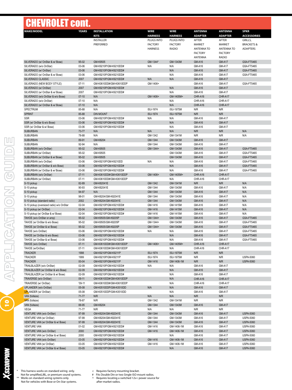 Chevrolet cont | Xscorpion Dash kit, Harness and Antenna Catalog User Manual | Page 10 / 116
