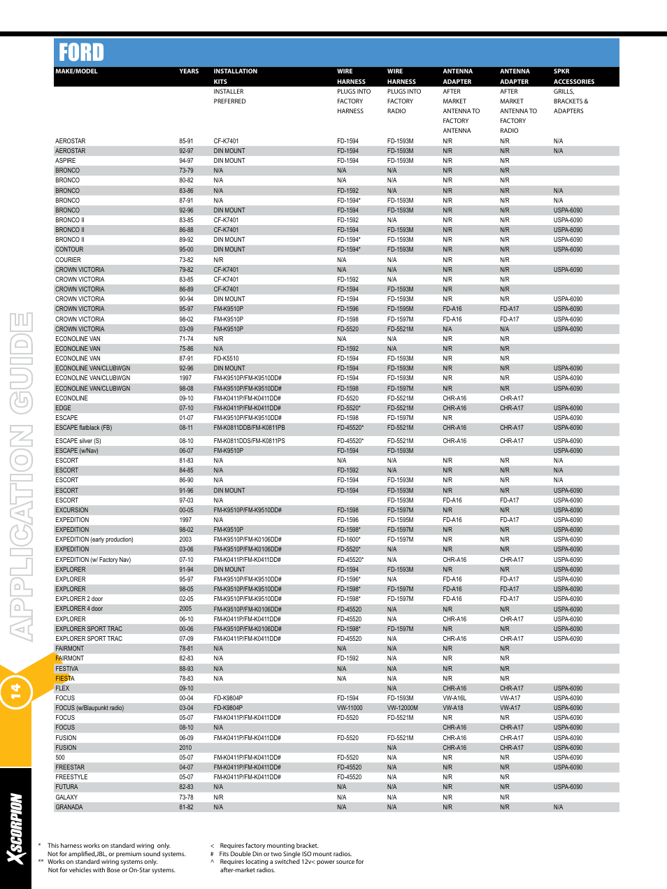 Ford | Xscorpion Dash kit, Harness and Antenna Catalog User Manual | Page 14 / 116