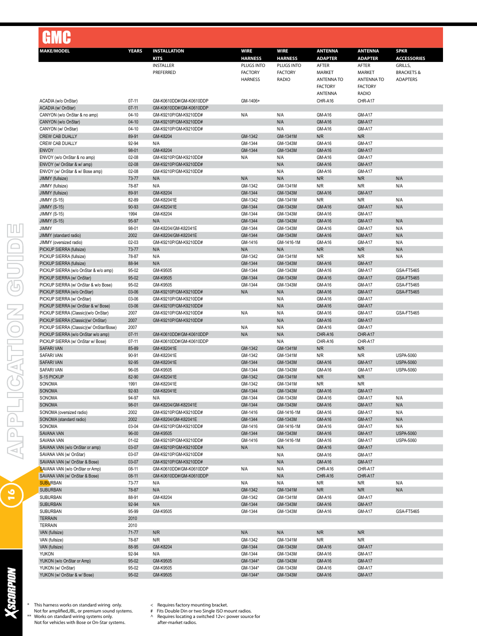 Xscorpion Dash kit, Harness and Antenna Catalog User Manual | Page 16 / 116