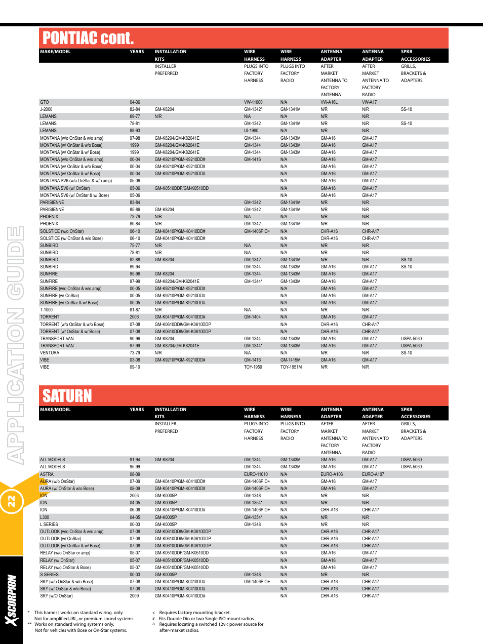 Pontiac cont, Saturn | Xscorpion Dash kit, Harness and Antenna Catalog User Manual | Page 22 / 116