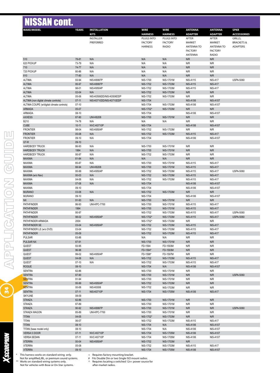 Nissan cont | Xscorpion Dash kit, Harness and Antenna Catalog User Manual | Page 34 / 116