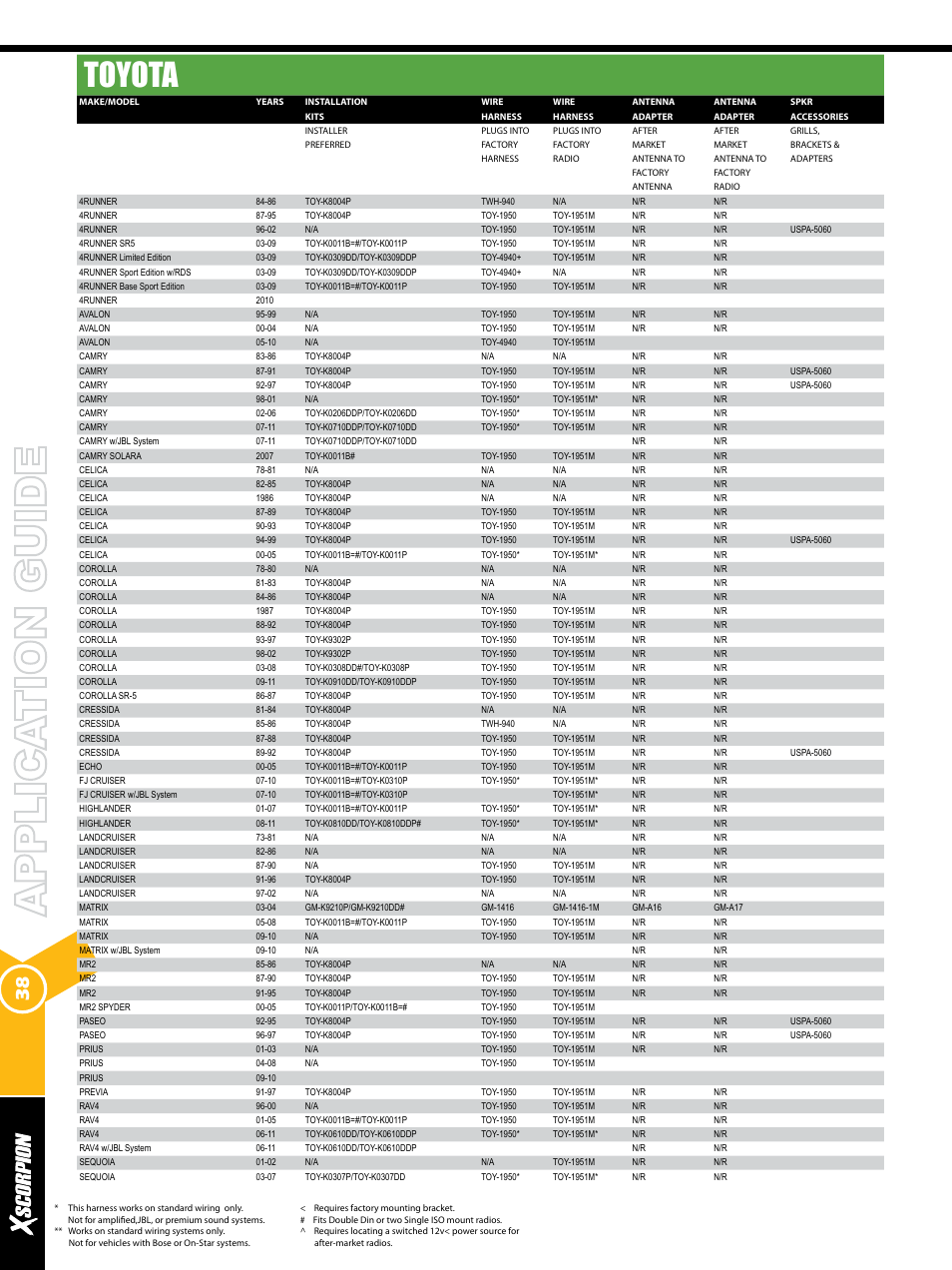 Toyota | Xscorpion Dash kit, Harness and Antenna Catalog User Manual | Page 38 / 116