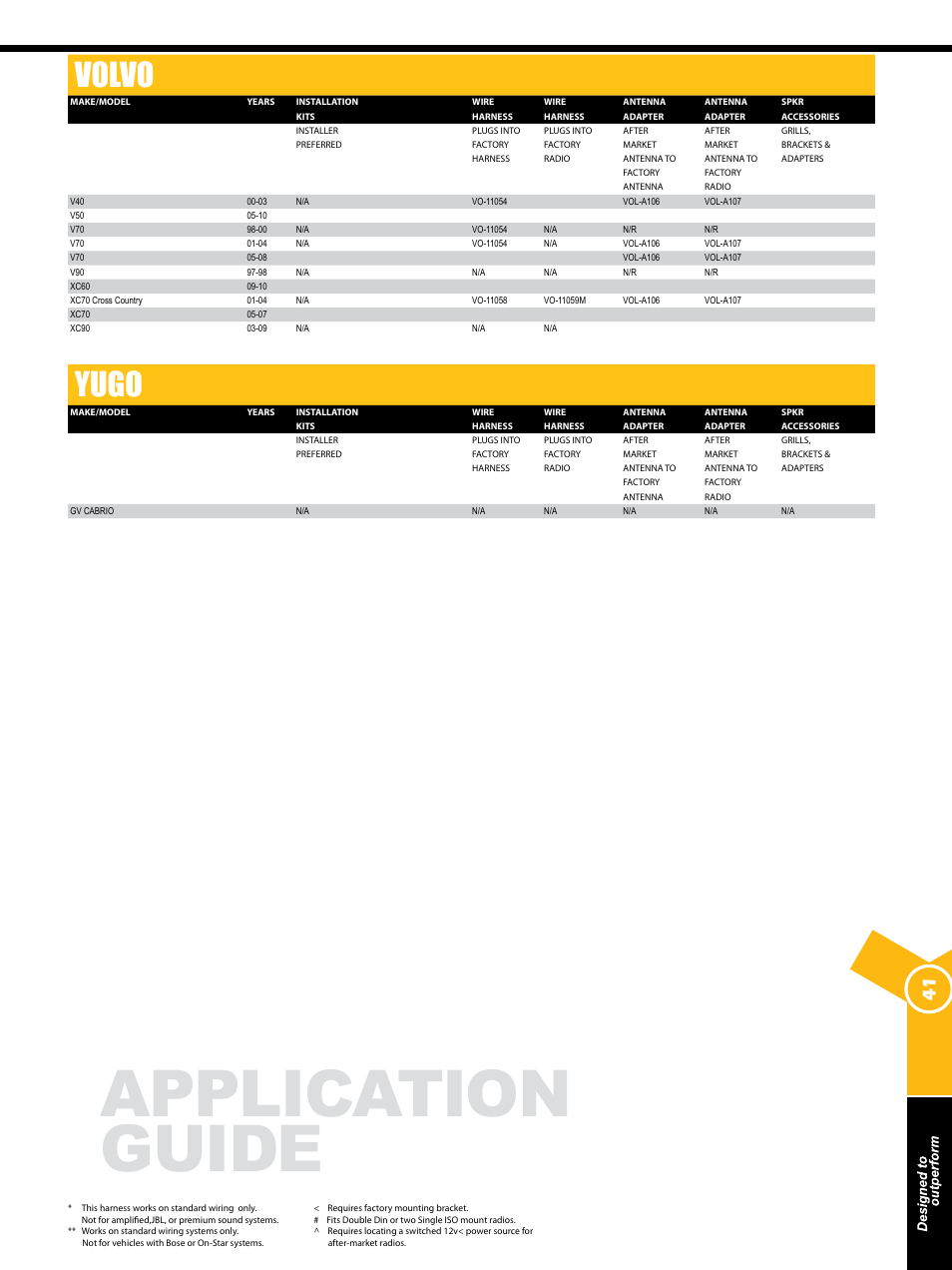 Application guide, Volvo, Yugo | Xscorpion Dash kit, Harness and Antenna Catalog User Manual | Page 41 / 116