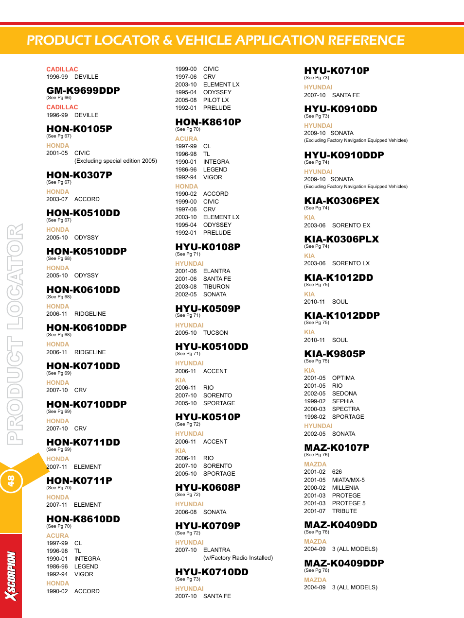 Product locator & vehicle application reference, Gm-k9699ddp, Hon-k0105p | Hon-k0307p, Hon-k0510dd, Hon-k0510ddp, Hon-k0610dd, Hon-k0610ddp, Hon-k0710dd, Hon-k0710ddp | Xscorpion Dash kit, Harness and Antenna Catalog User Manual | Page 48 / 116