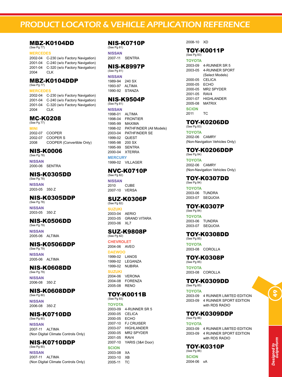 Product locator & vehicle application reference, Mbz-k0104dd, Mbz-k0104ddp | Mc-k0208, Nis-k0006, Nis-k0305dd, Nis-k0305ddp, Nis-k0506dd, Nis-k0506ddp, Nis-k0608dd | Xscorpion Dash kit, Harness and Antenna Catalog User Manual | Page 49 / 116