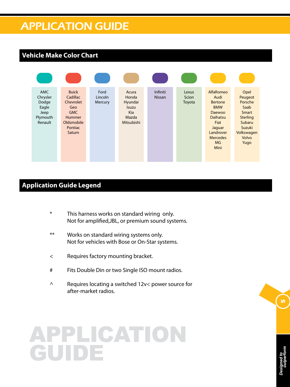 Application guide, Vehicle make color chart application guide legend | Xscorpion Dash kit, Harness and Antenna Catalog User Manual | Page 5 / 116