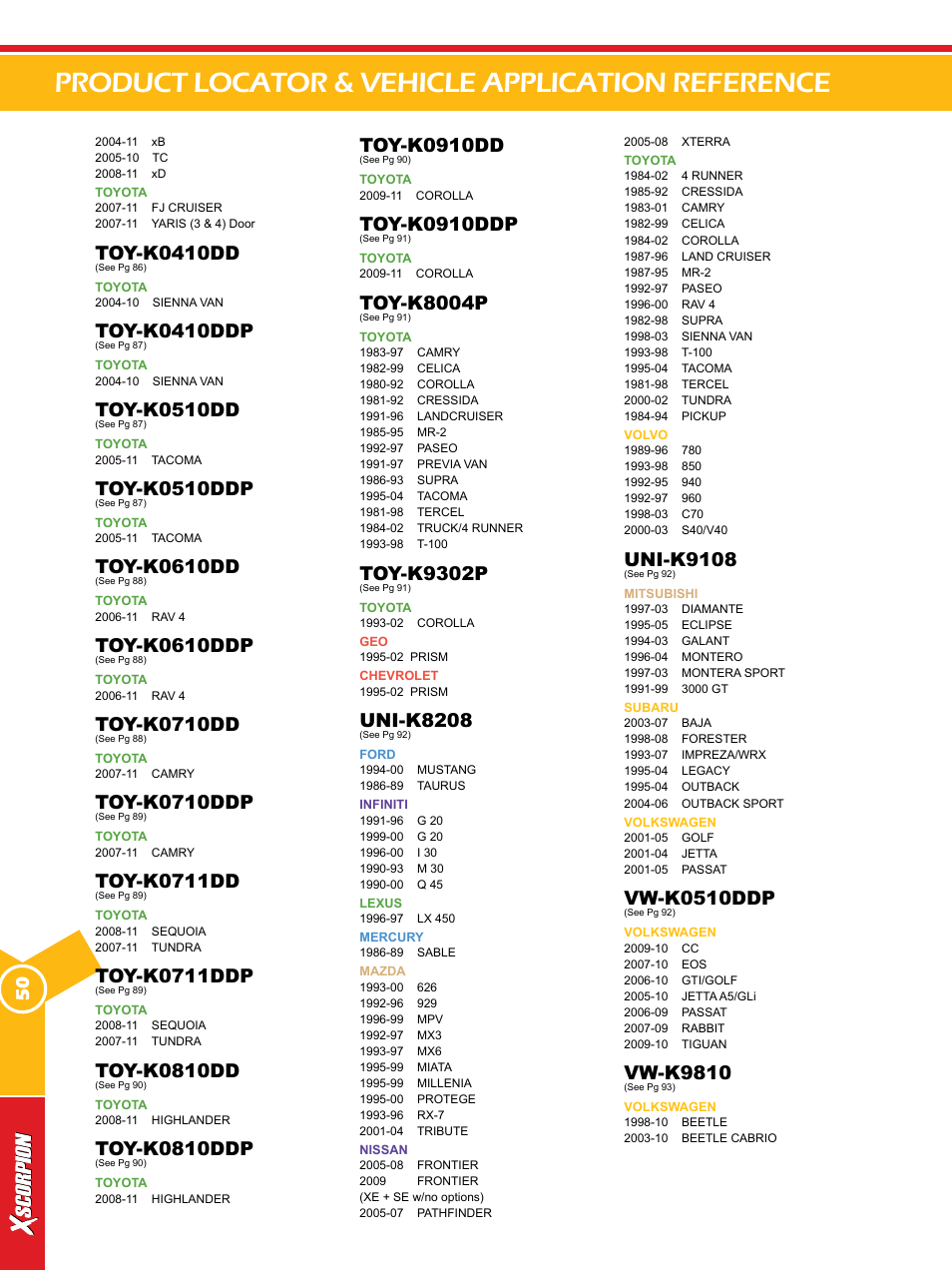 Product locator & vehicle application reference, Toy-k0410dd, Toy-k0410ddp | Toy-k0510dd, Toy-k0510ddp, Toy-k0610dd, Toy-k0610ddp, Toy-k0710dd, Toy-k0710ddp, Toy-k0711dd | Xscorpion Dash kit, Harness and Antenna Catalog User Manual | Page 50 / 116