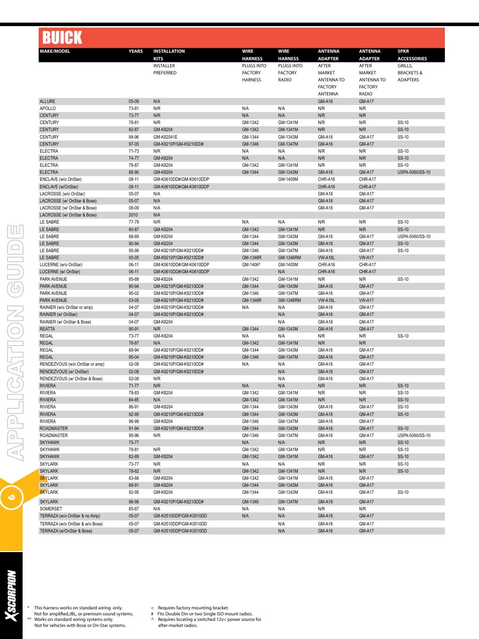 Buick | Xscorpion Dash kit, Harness and Antenna Catalog User Manual | Page 6 / 116