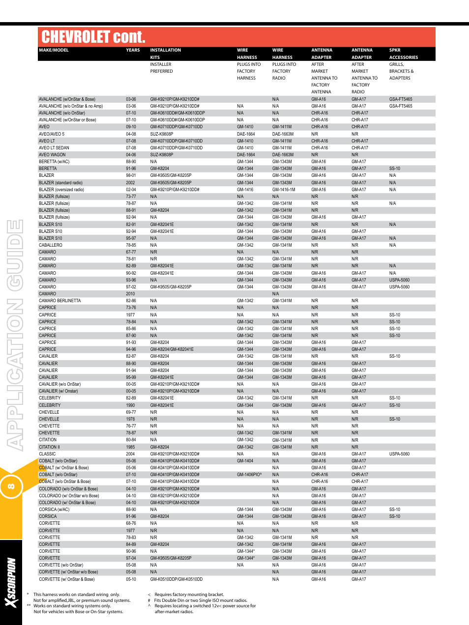 Chevrolet cont | Xscorpion Dash kit, Harness and Antenna Catalog User Manual | Page 8 / 116