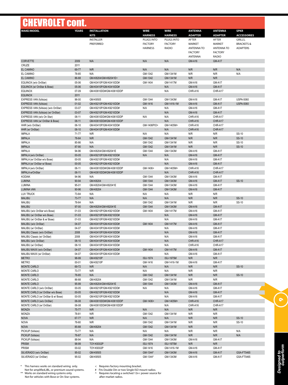 Chevrolet cont | Xscorpion Dash kit, Harness and Antenna Catalog User Manual | Page 9 / 116