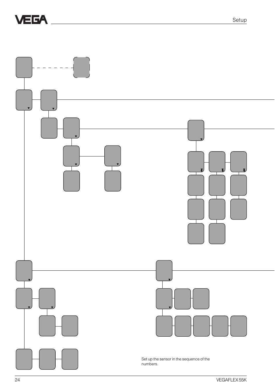 Menu schematic of the adjustment module minicom, Setup | VEGA VEGAFLEX 55K User Manual | Page 24 / 32