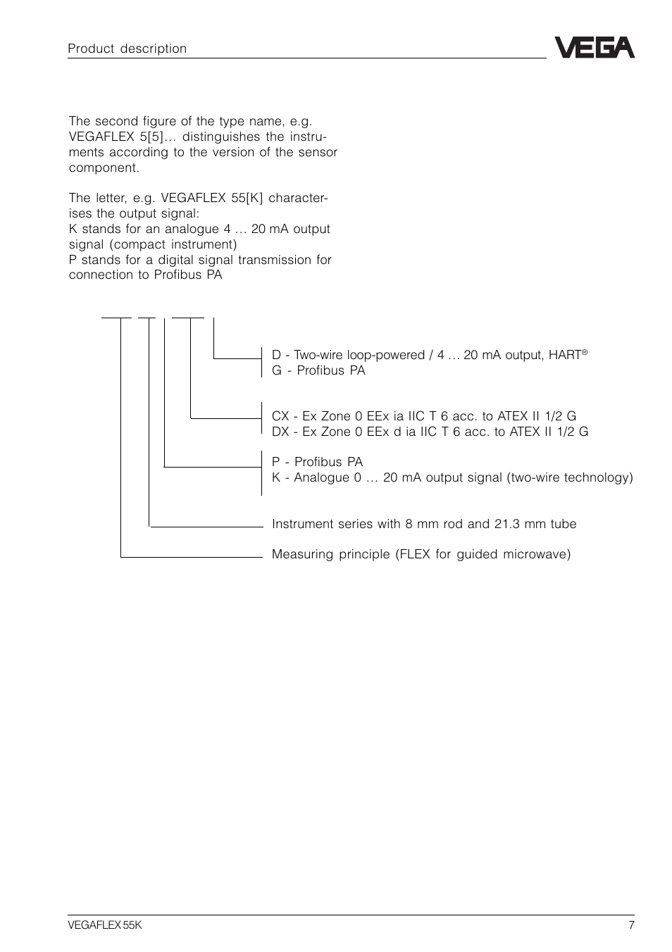 4 type code | VEGA VEGAFLEX 55K User Manual | Page 7 / 32