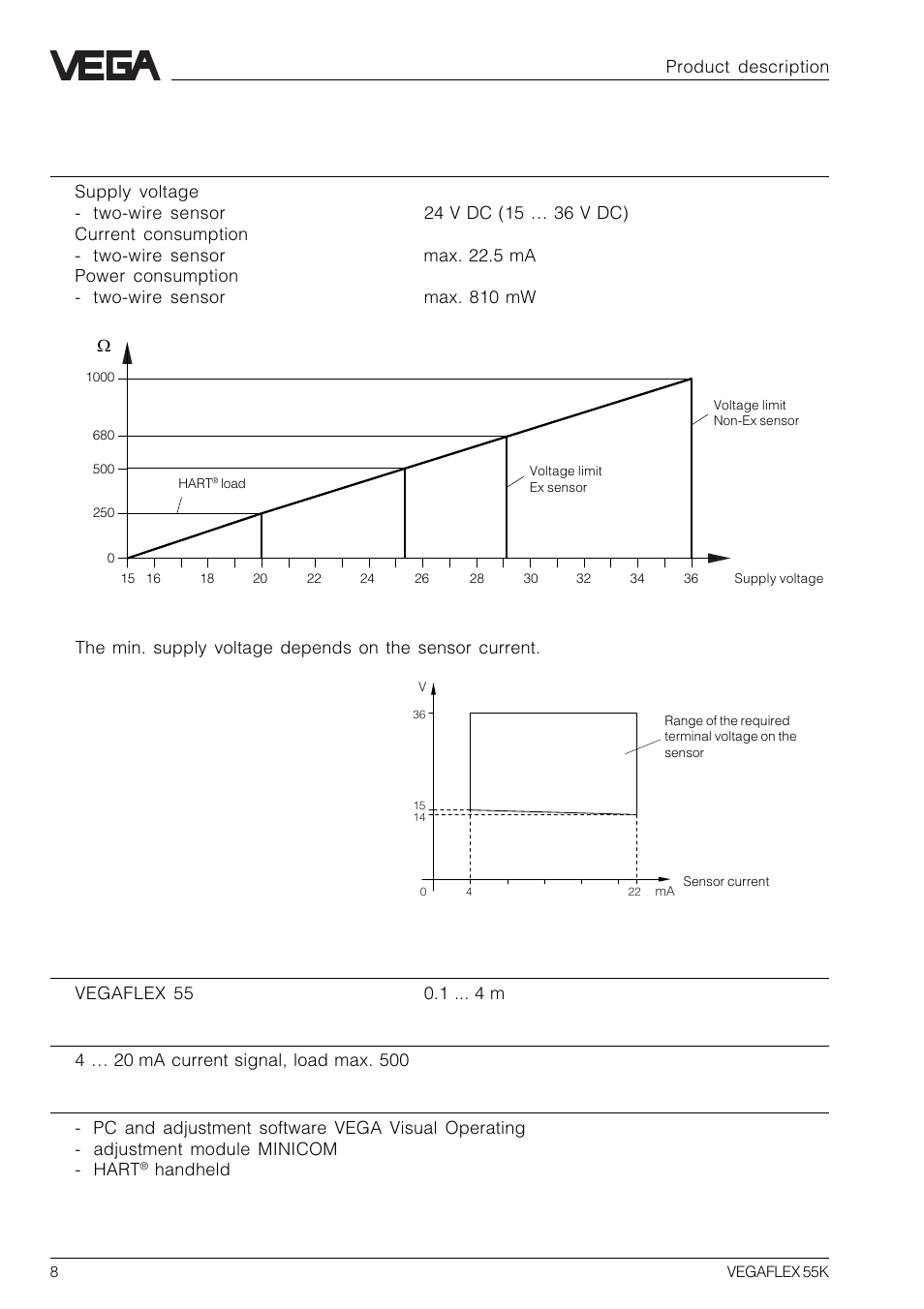 5 technical data | VEGA VEGAFLEX 55K User Manual | Page 8 / 32