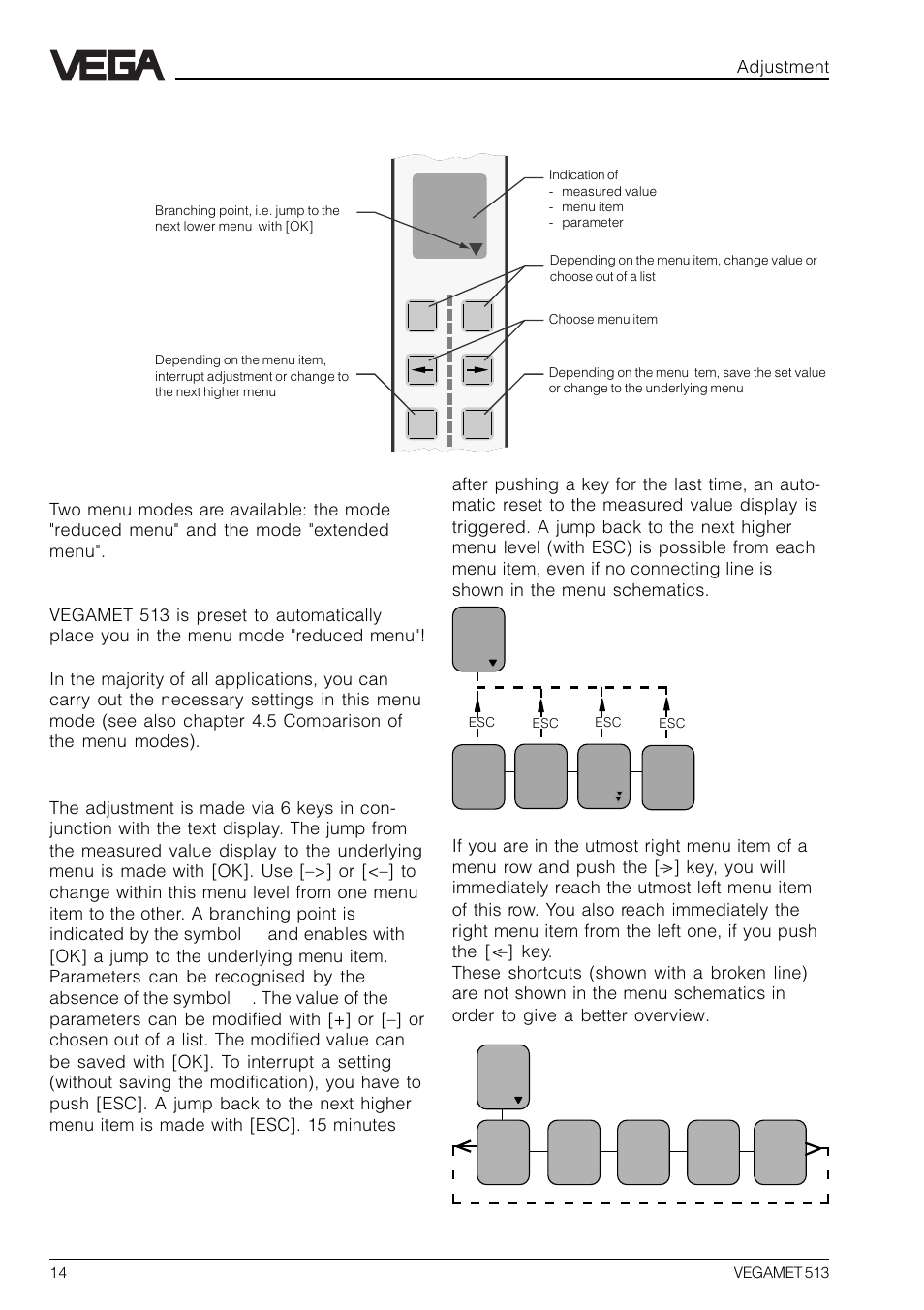 2 adjustment system, Indicating and adjustment module, Reduced menu - extended menu | Adjustment structure | VEGA VEGAMET 513 User Manual | Page 14 / 52