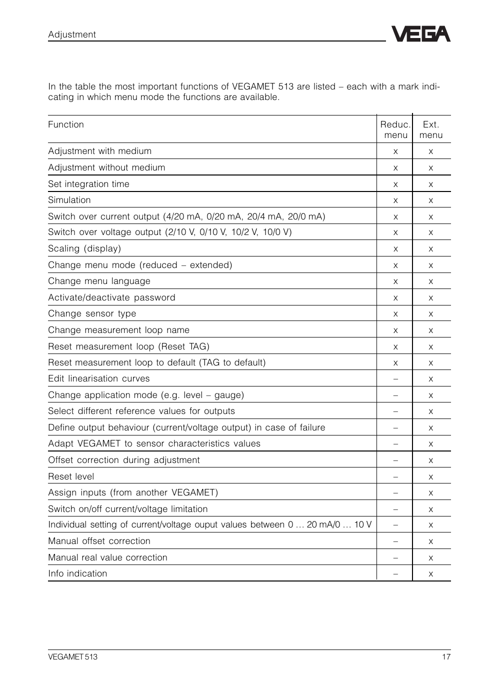 5 comparison: reduced menu - extended menu, 5 comparison: reduced menu – extended menu | VEGA VEGAMET 513 User Manual | Page 17 / 52